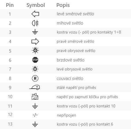 13pinova elektroinstalace zapojeni