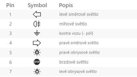 7pinova elektroinstalace